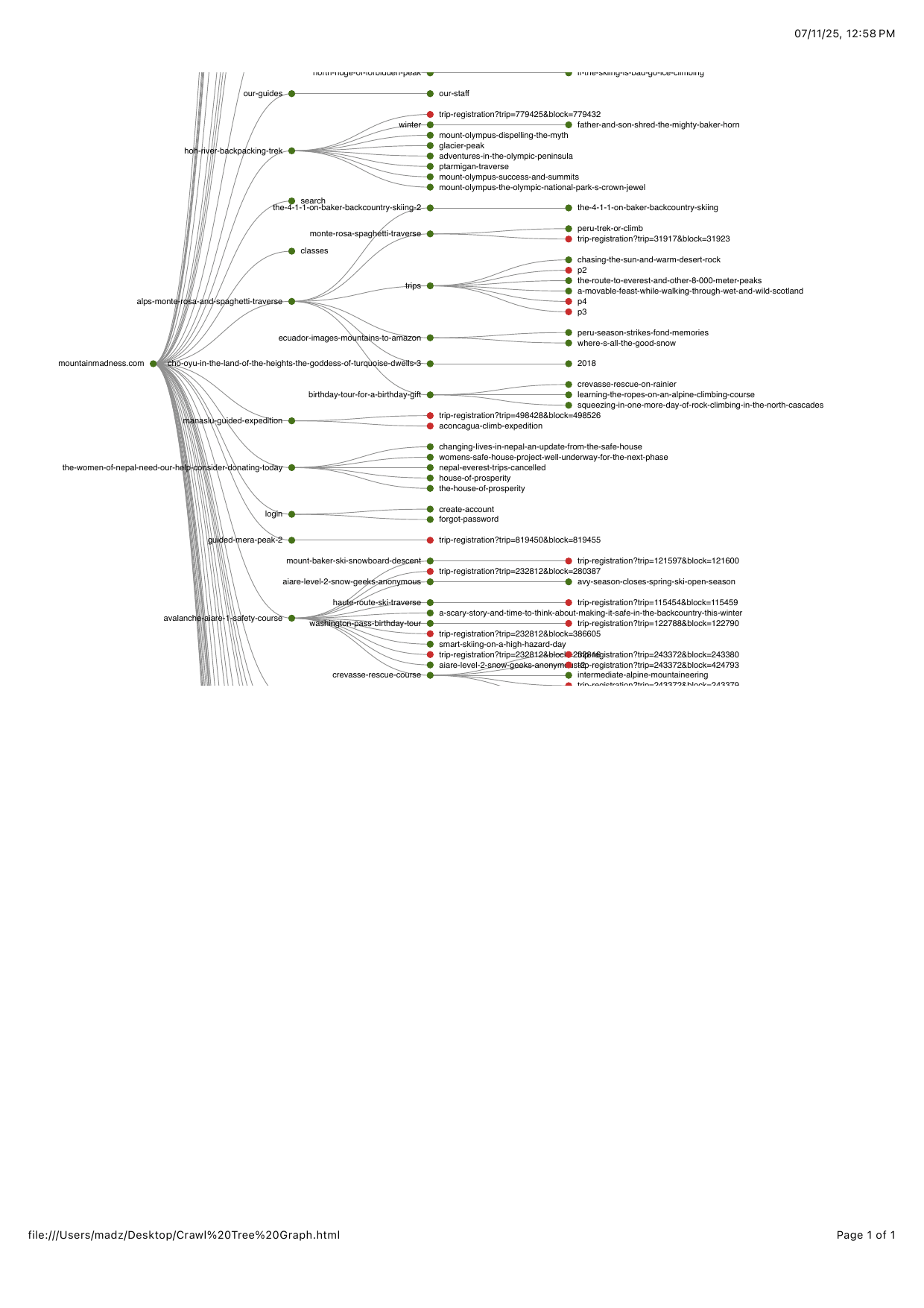 Screaming Frog Crawl Tree Graph illustrating technical architecture and crawl depth