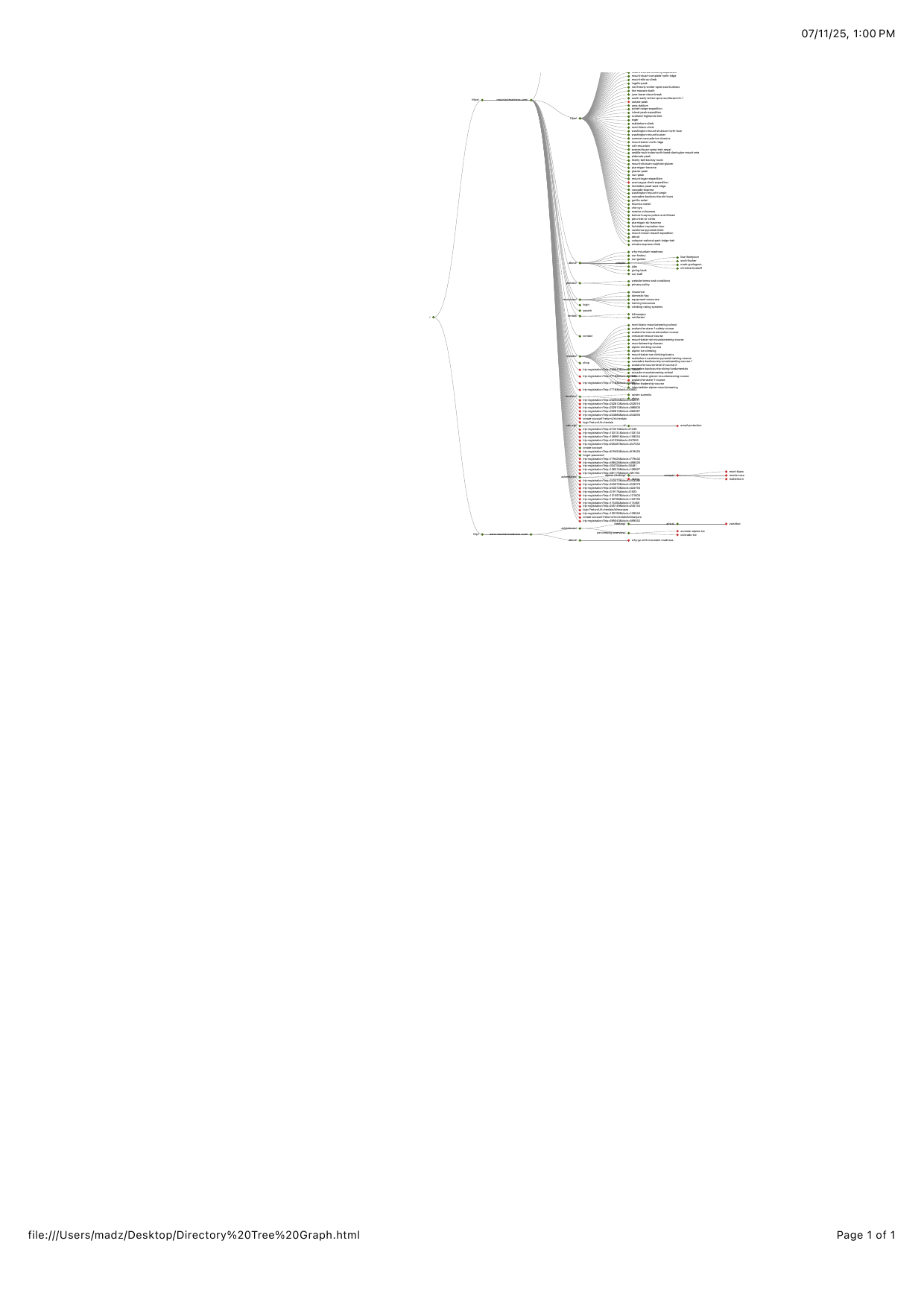 Screaming Frog Directory Tree Graph showing site architecture breakdown